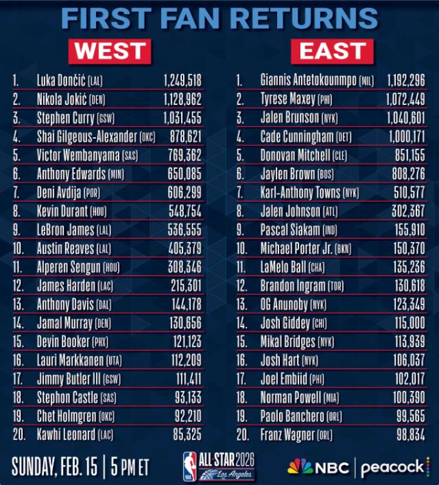 开云-爱游戏-东契奇39分10篮板7助攻